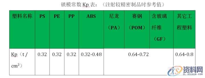 塑胶模具设计：锁模力计算的三种方法概述,模具设计,塑胶,计算,第1张