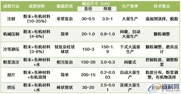 塑胶模具设计:一文了解CIM陶瓷注射成型技术相关,模具设计,成型,塑胶,第1张 塑胶模具设计:一文了解CIM陶瓷注射成型技术相关,模具设计,成型,塑胶,第1张