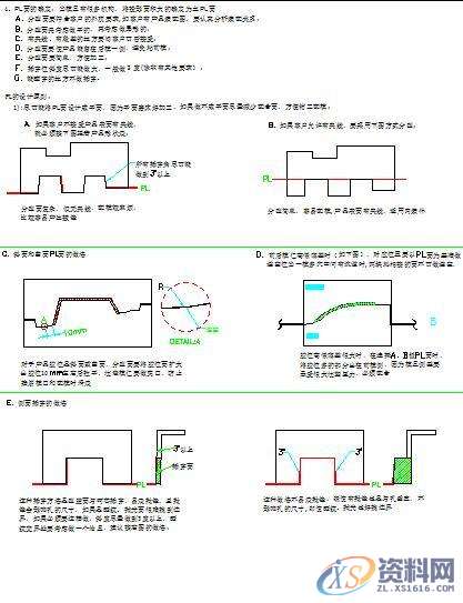 塑胶模具设计流程16步,模具设计,塑胶,流程,第3张 塑胶模具设计流程16步,模具设计,塑胶,流程,第3张