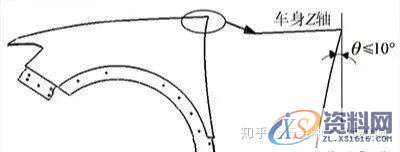 汽车模具翼子板、门轴侧棱线不顺的原因及解决方案!,模具,第8张 汽车模具翼子板、门轴侧棱线不顺的原因及解决方案!,模具,第8张