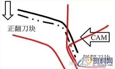 汽车模具翼子板、门轴侧棱线不顺的原因及解决方案!,模具,第15张 汽车模具翼子板、门轴侧棱线不顺的原因及解决方案!,模具,第15张