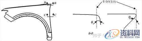 汽车模具翼子板、门轴侧棱线不顺的原因及解决方案!,模具,第4张 汽车模具翼子板、门轴侧棱线不顺的原因及解决方案!,模具,第4张