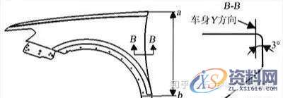 汽车模具翼子板、门轴侧棱线不顺的原因及解决方案!,模具,第7张 汽车模具翼子板、门轴侧棱线不顺的原因及解决方案!,模具,第7张