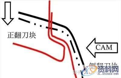 汽车模具翼子板、门轴侧棱线不顺的原因及解决方案!,模具,第14张 汽车模具翼子板、门轴侧棱线不顺的原因及解决方案!,模具,第14张