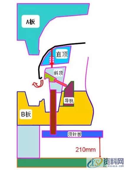 汽车前保险杠设计经验，针对大型薄壁如何设计模具,汽车前保险杠设计经验，针对大型薄壁如何设计模具,设计,模具,第15张