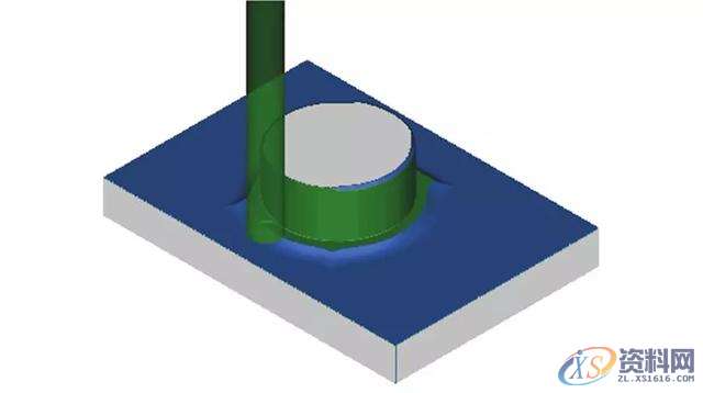 告诉你数控编程中常遇到的问题及解决方法五、多余的加工多余的加工是指对于刀具加工不到的地方或电火花加工的部位进行加工，它多发生在精加工或半精加工。有些模具的重要部位或者普通数控加工不能加工的部位都需要进行电火花加工，所以在开粗或半精加工完成后，这些部位就无须再使用刀具进行精加工，否则就是浪费时间或者造成过切。如下面所示的模具部位就无须进行精加工。(1)无须进行精加工的部位六、空刀过多空刀是指刀具在加工时没有切削到工件，当空刀过多时则浪费时间。产生空刀的原因多是加工方式选择不当、加工参数设置不当、已,加工,精加工,设置,第4张