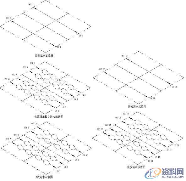 塑胶模具设计之医疗注塑产品:输液内盖设计总结,模具设计,注塑,塑胶,第8张 塑胶模具设计之医疗注塑产品:输液内盖设计总结,模具设计,注塑,塑胶,第8张