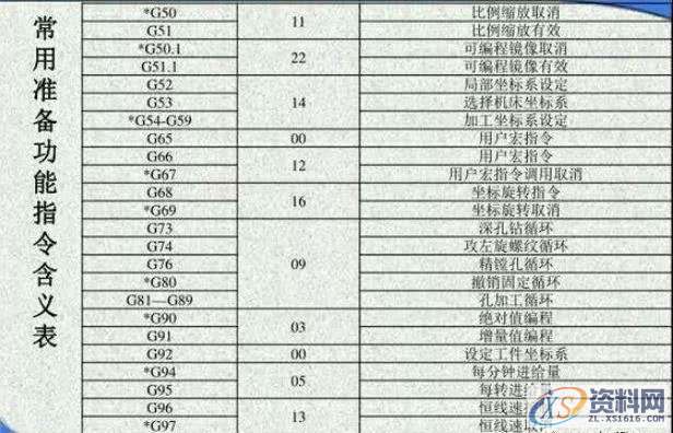 干数控编程这么多年,还不知道什么叫模态代码,机加工都白干了 ... ...,数控,第2张 干数控编程这么多年,还不知道什么叫模态代码,机加工都白干了 ... ...,干数控编程这么多年,还不知道什么叫模态代码,机加工都白干了,数控,第2张