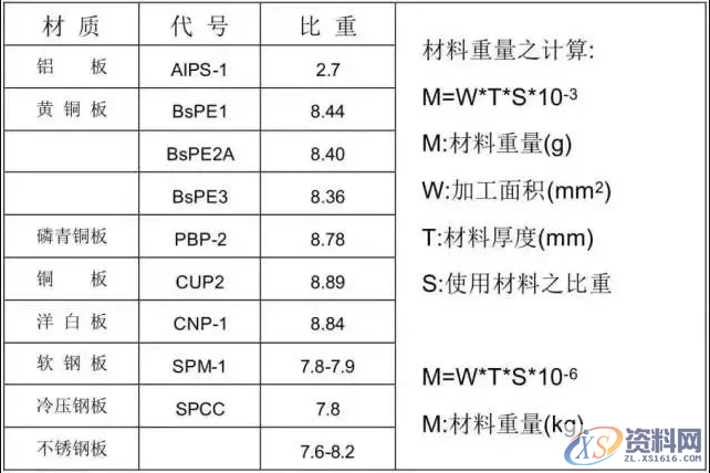 冲压模具设计全套步骤和流程，总算是收集齐了！,模具设计,冲压,步骤,第20张