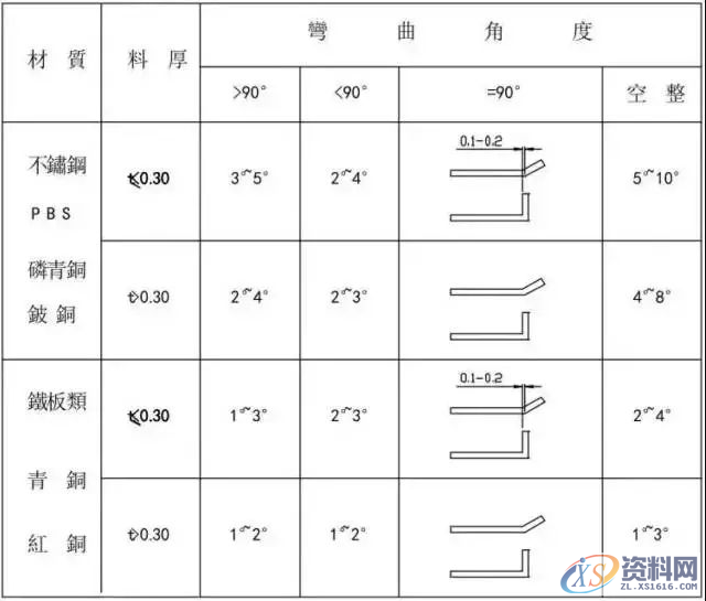 冲压模具设计全套步骤和流程，总算是收集齐了！,模具设计,冲压,步骤,第13张