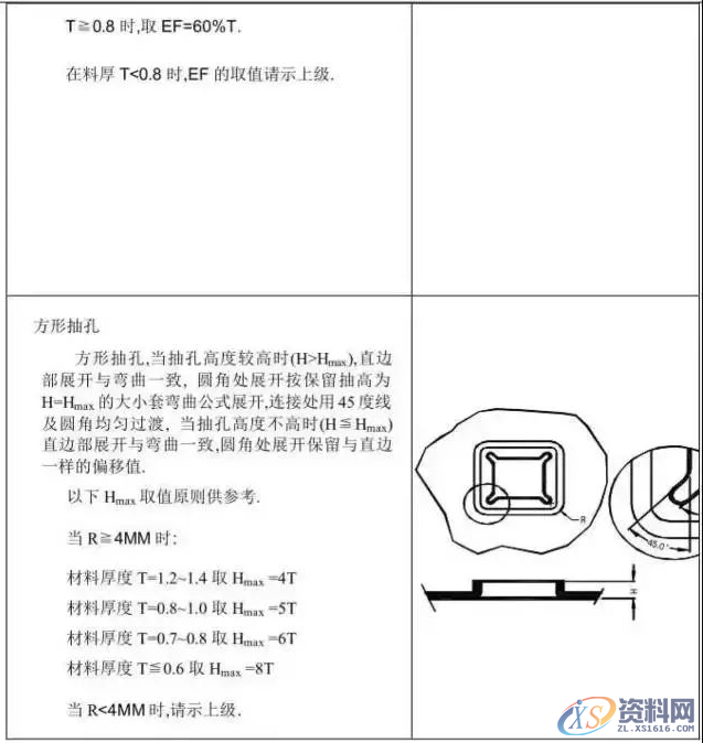 冲压模具设计全套步骤和流程，总算是收集齐了！,模具设计,冲压,步骤,第7张