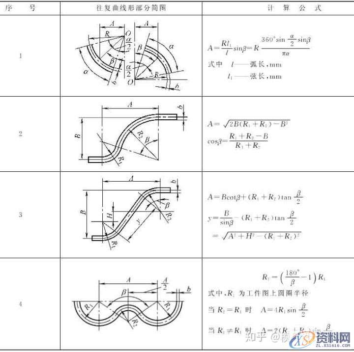 十年设计师都看不懂的产品展开公式有这么复杂,的确涨见识 ...,公式,第5张 十年设计师都看不懂的产品展开公式有这么复杂,的确涨见识 ...,公式,第5张