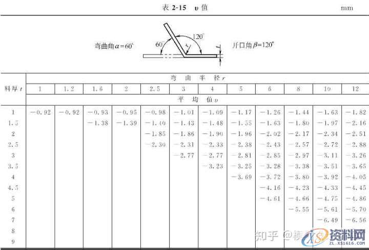 十年设计师都看不懂的产品展开公式有这么复杂,的确涨见识 ...,公式,第17张 十年设计师都看不懂的产品展开公式有这么复杂,的确涨见识 ...,公式,第17张