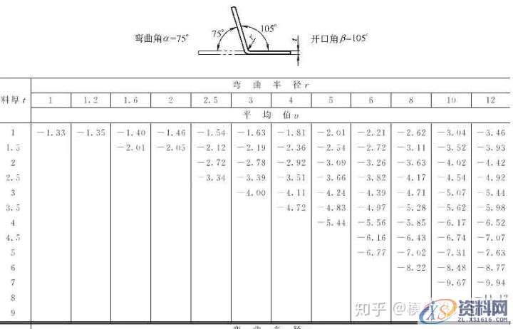 十年设计师都看不懂的产品展开公式有这么复杂,的确涨见识 ...,公式,第18张 十年设计师都看不懂的产品展开公式有这么复杂,的确涨见识 ...,公式,第18张