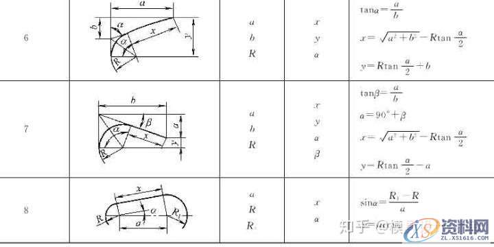 十年设计师都看不懂的产品展开公式有这么复杂,的确涨见识 ...,公式,第7张 十年设计师都看不懂的产品展开公式有这么复杂,的确涨见识 ...,公式,第7张