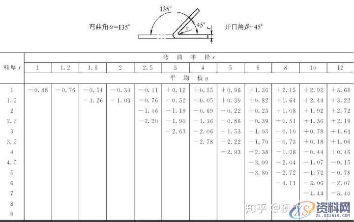 十年设计师都看不懂的产品展开公式有这么复杂,的确涨见识 ...,公式,第21张 十年设计师都看不懂的产品展开公式有这么复杂,的确涨见识 ...,公式,第21张