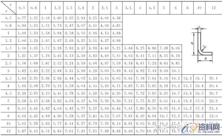 十年设计师都看不懂的产品展开公式有这么复杂,的确涨见识 ...,公式,第14张 十年设计师都看不懂的产品展开公式有这么复杂,的确涨见识 ...,公式,第14张