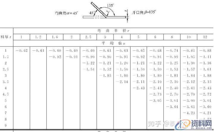十年设计师都看不懂的产品展开公式有这么复杂,的确涨见识 ...,公式,第16张 十年设计师都看不懂的产品展开公式有这么复杂,的确涨见识 ...,公式,第16张