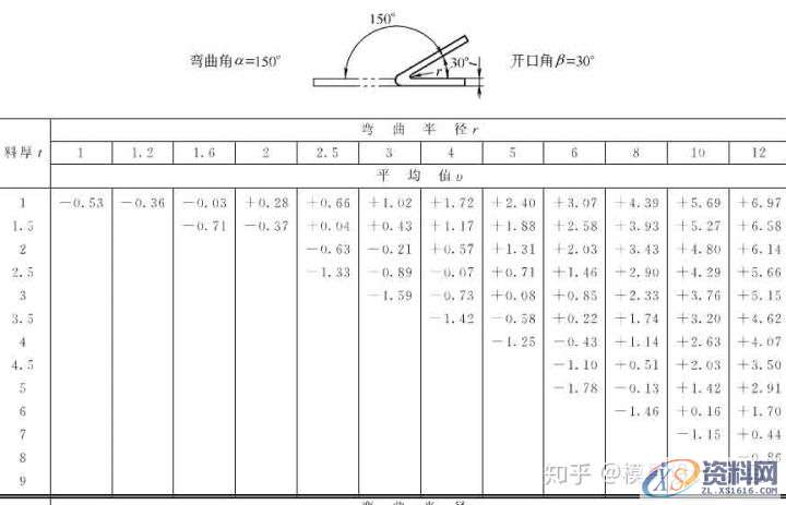 十年设计师都看不懂的产品展开公式有这么复杂,的确涨见识 ...,公式,第22张 十年设计师都看不懂的产品展开公式有这么复杂,的确涨见识 ...,公式,第22张