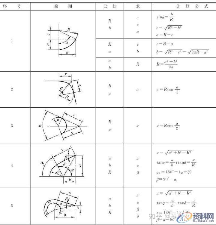 十年设计师都看不懂的产品展开公式有这么复杂,的确涨见识 ...,公式,第6张 十年设计师都看不懂的产品展开公式有这么复杂,的确涨见识 ...,公式,第6张