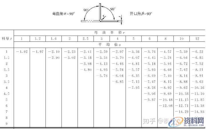 十年设计师都看不懂的产品展开公式有这么复杂,的确涨见识 ...,公式,第19张 十年设计师都看不懂的产品展开公式有这么复杂,的确涨见识 ...,公式,第19张