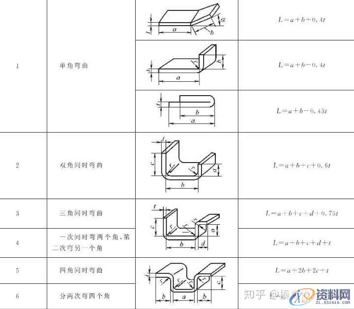 十年设计师都看不懂的产品展开公式有这么复杂,的确涨见识 ...,公式,第2张 十年设计师都看不懂的产品展开公式有这么复杂,的确涨见识 ...,公式,第2张