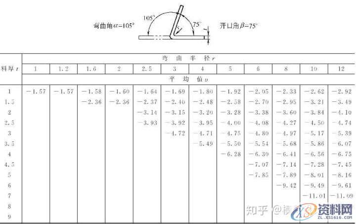 十年设计师都看不懂的产品展开公式有这么复杂,的确涨见识 ...,公式,第20张 十年设计师都看不懂的产品展开公式有这么复杂,的确涨见识 ...,公式,第20张