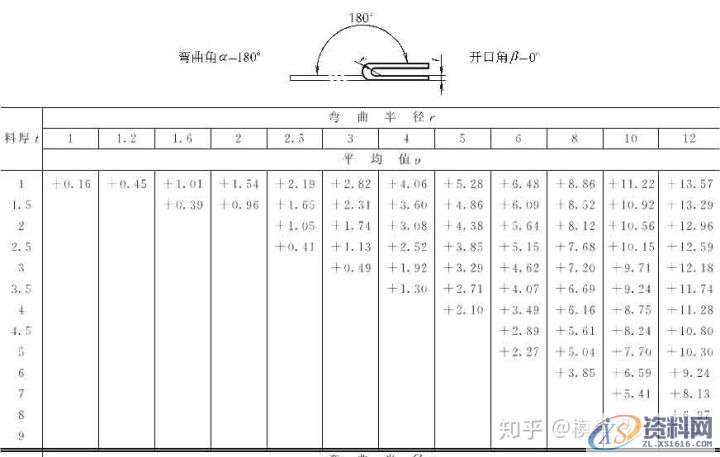 十年设计师都看不懂的产品展开公式有这么复杂,的确涨见识 ...,公式,第24张 十年设计师都看不懂的产品展开公式有这么复杂,的确涨见识 ...,公式,第24张