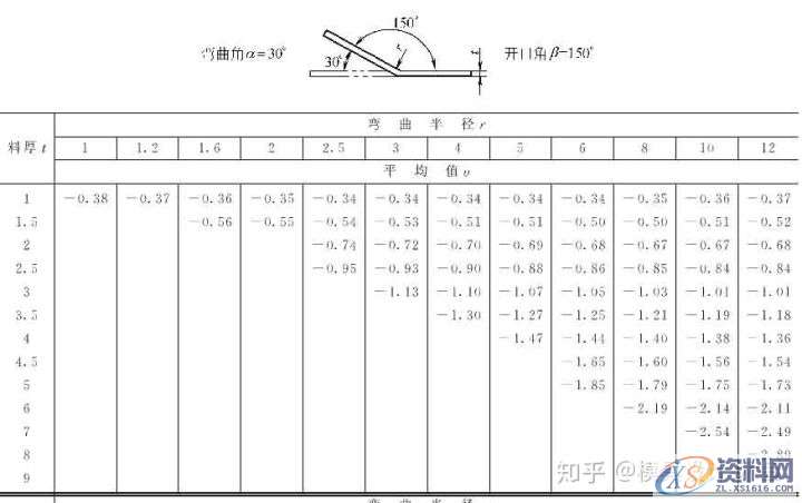 十年设计师都看不懂的产品展开公式有这么复杂,的确涨见识 ...,公式,第15张 十年设计师都看不懂的产品展开公式有这么复杂,的确涨见识 ...,公式,第15张