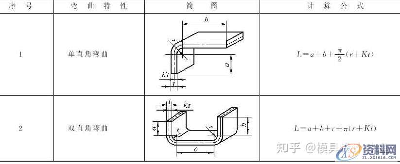 十年设计师都看不懂的产品展开公式有这么复杂,的确涨见识 ...,公式,第3张 十年设计师都看不懂的产品展开公式有这么复杂,的确涨见识 ...,公式,第3张