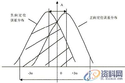 设备调试:机床机械加工误差产生的原因,第1张 设备调试:机床机械加工误差产生的原因,第1张