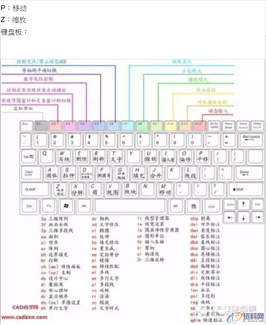 最全CAD快捷键命令大全(图文版、文字版、键盘版),最全CAD快捷键命令大全(图文版、文字版、键盘版),快捷键,命令,第5张