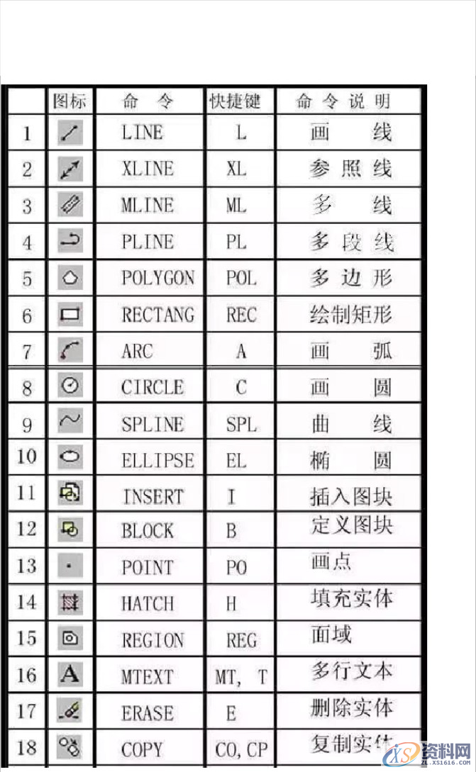 最全CAD快捷键命令大全(图文版、文字版、键盘版),最全CAD快捷键命令大全(图文版、文字版、键盘版),快捷键,命令,第1张