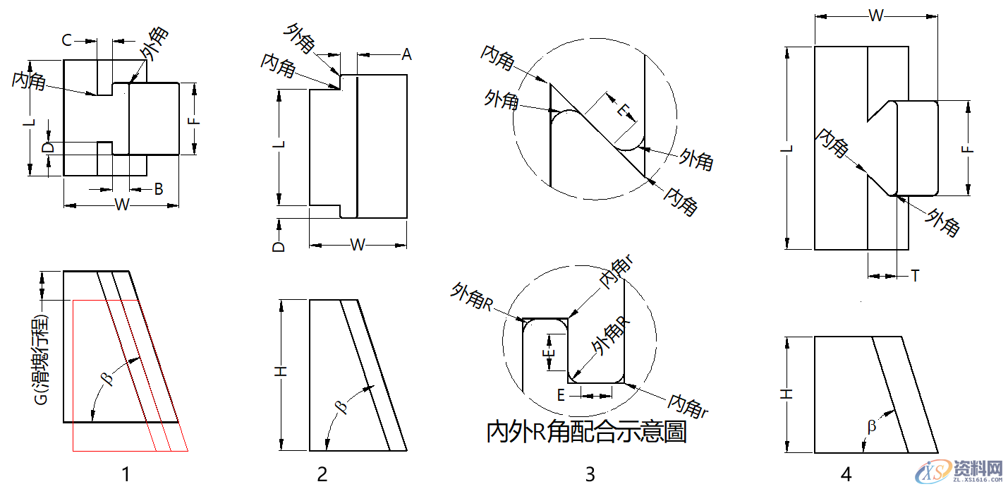 五金模具设计标准规范:“ 滑块通用结构形式”模具滑块的设计标准! ...,模具设计,模具,第1张 五金模具设计标准规范:“ 滑块通用结构形式”模具滑块的设计标准! ...,模具设计,模具,第1张