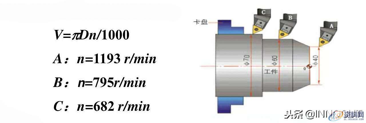 数控车削编程指令大全与实例介绍，内容简单详细！,总结篇：数控车削编程指令大全与实例介绍，内容简单详细！,坐标,第2张