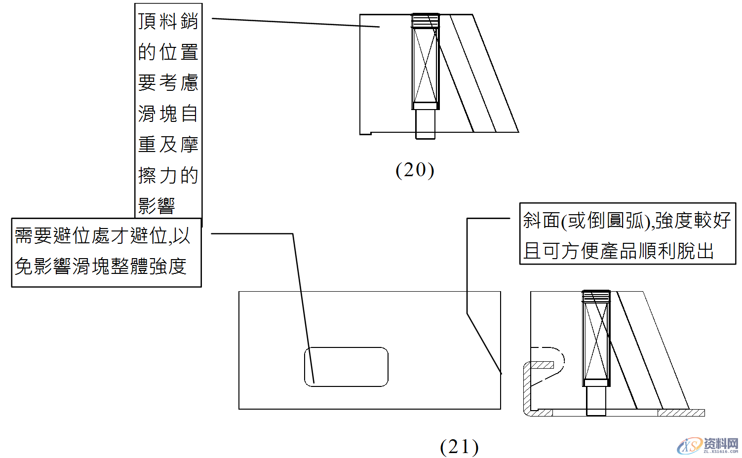 五金模具设计标准规范:“ 滑块通用结构形式”模具滑块的设计标准! ...,模具设计,模具,第8张 五金模具设计标准规范:“ 滑块通用结构形式”模具滑块的设计标准! ...,模具设计,模具,第8张
