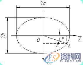 数控编程的特殊曲线的车削编程特殊曲线的数控车削编程,数控,曲线,第3张 数控编程的特殊曲线的车削编程特殊曲线的数控车削编程,特殊曲线的数控车削编程,数控,曲线,第3张
