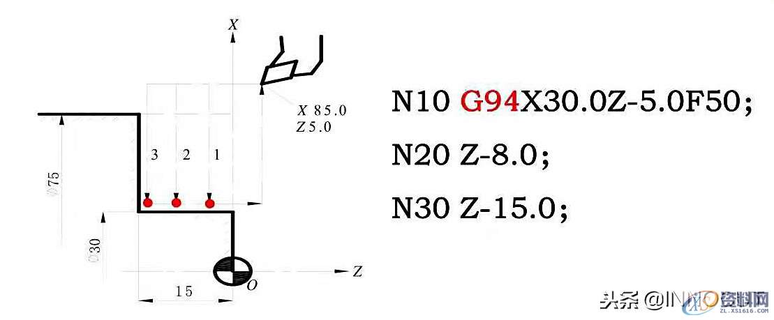 数控车削编程指令大全与实例介绍，内容简单详细！,总结篇：数控车削编程指令大全与实例介绍，内容简单详细！,坐标,第8张