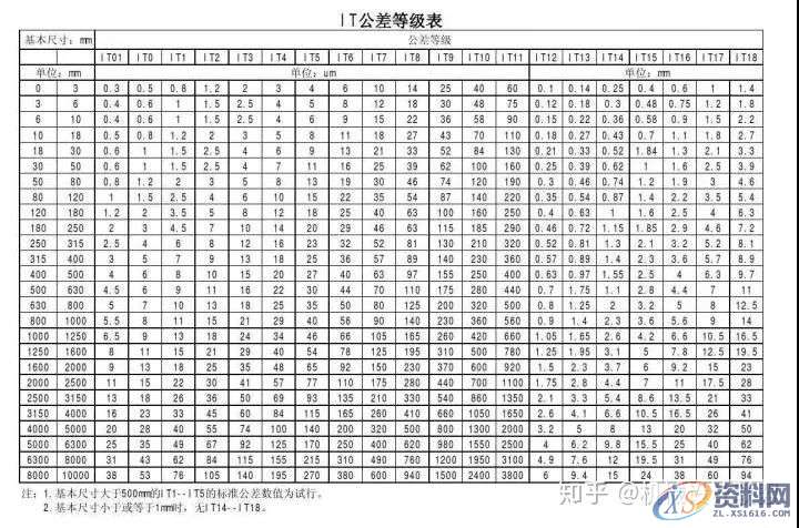 CNC数控编程:车、铣、刨、磨、钻、镗所能达到的最高加工精度全在这里 ...,数控,第1张 CNC数控编程:车、铣、刨、磨、钻、镗所能达到的最高加工精度全在这里 ...,数控,第1张
