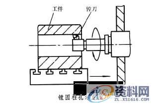 CNC数控编程:车、铣、刨、磨、钻、镗所能达到的最高加工精度全在这里 ...,数控,第3张 CNC数控编程:车、铣、刨、磨、钻、镗所能达到的最高加工精度全在这里 ...,数控,第3张
