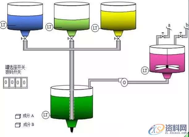让你搞懂PLC模块化编程和结构化编程让你搞懂PLC模块化编程和结构化编程结构化编程结构化编程结构化编程实例-油漆调制,第7张