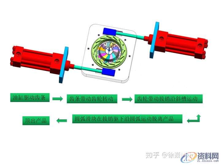 经典模具结构:15个滑块同步圆弧抽芯,错过别后悔!,圆弧,齿轮,产品,第11张 经典模具结构:15个滑块同步圆弧抽芯,错过别后悔!,圆弧,齿轮,产品,第11张