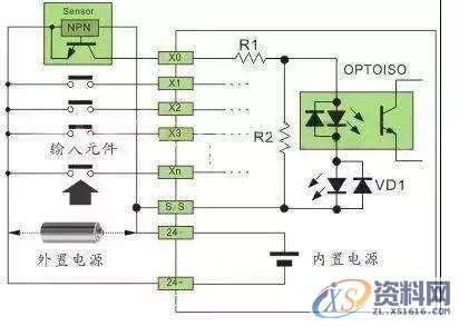 详解常规PLC编程接线方法和原理，值得收藏详解常规PLC编程接线方法和原理，值得收藏,第10张