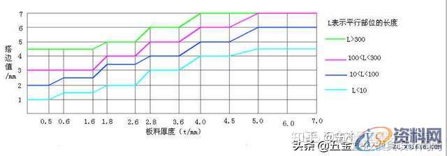模具设计篇：落料工序设计标准 ，值得收藏学习！,模具设计,第4张