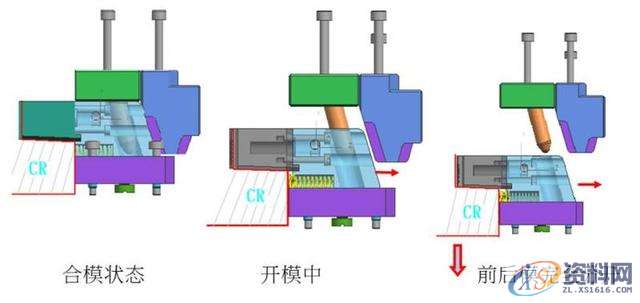 塑胶分模中的滑块结构你知道他们的作用吗?,塑胶,结构,知道,第1张 塑胶分模中的滑块结构你知道他们的作用吗?,塑胶,结构,知道,第1张