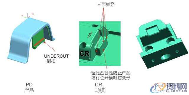 塑胶分模中的滑块结构你知道他们的作用吗?,塑胶,结构,知道,第11张 塑胶分模中的滑块结构你知道他们的作用吗?,塑胶,结构,知道,第11张