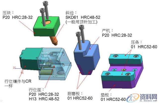 塑胶分模中的滑块结构你知道他们的作用吗?,塑胶,结构,知道,第9张 塑胶分模中的滑块结构你知道他们的作用吗?,塑胶,结构,知道,第9张