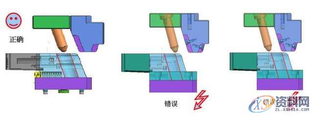 塑胶分模中的滑块结构你知道他们的作用吗?,塑胶,结构,知道,第3张 塑胶分模中的滑块结构你知道他们的作用吗?,塑胶,结构,知道,第3张