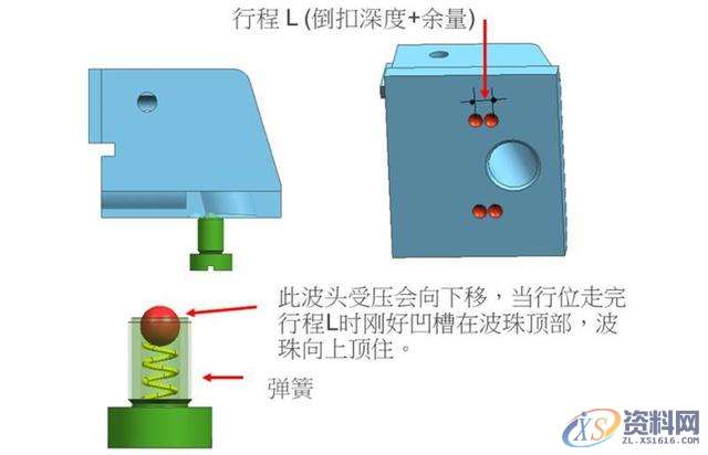 塑胶分模中的滑块结构你知道他们的作用吗?,塑胶,结构,知道,第5张 塑胶分模中的滑块结构你知道他们的作用吗?,塑胶,结构,知道,第5张