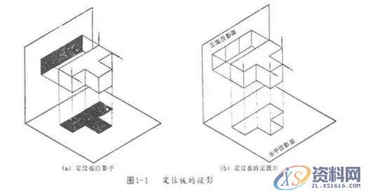机械制图基本知识，还不赶紧来学习！,零件,视图,物体,投影,形状,第7张